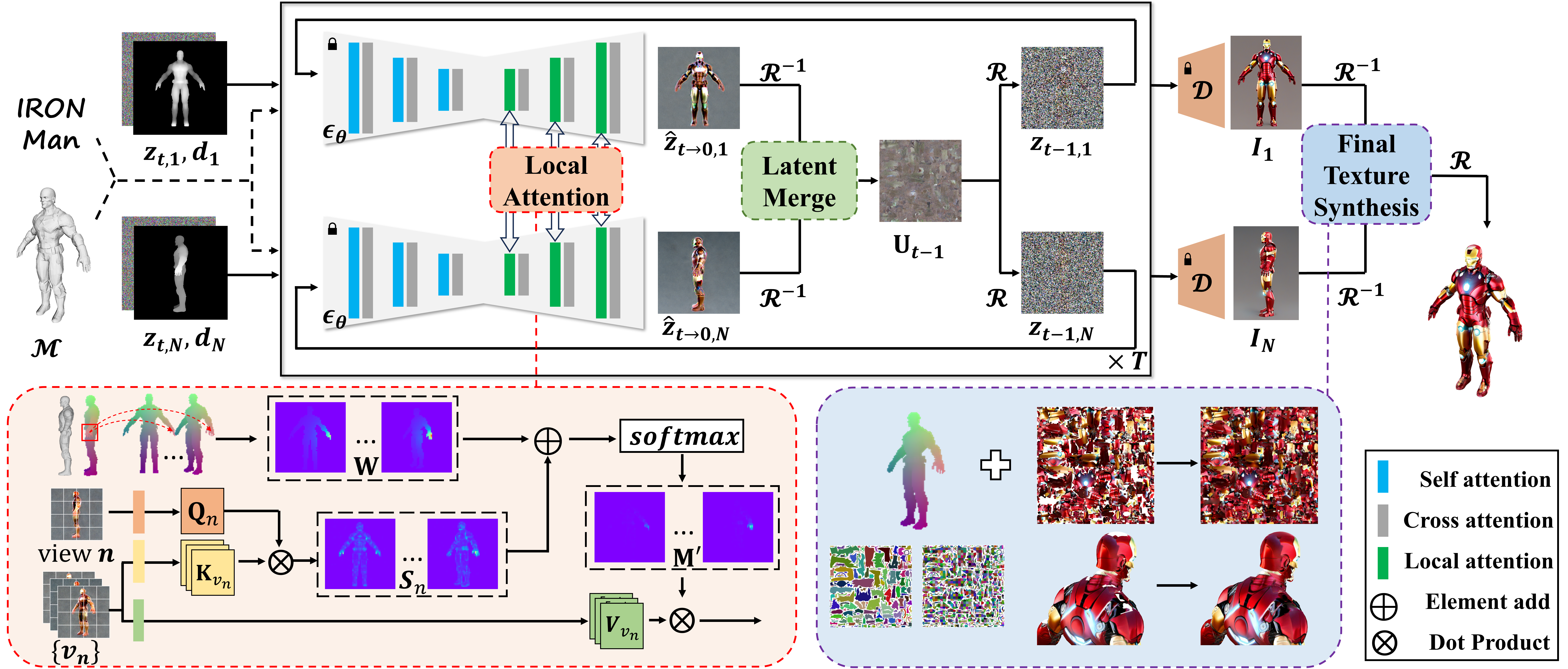 Texturing Pipeline